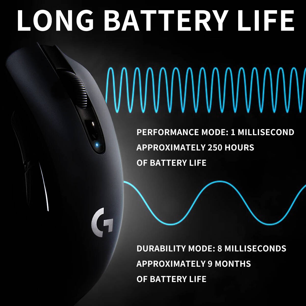 Logitech G304 LIGHTSPEED Kabel – Logitech Mouse G203 Bewertung und Preis
