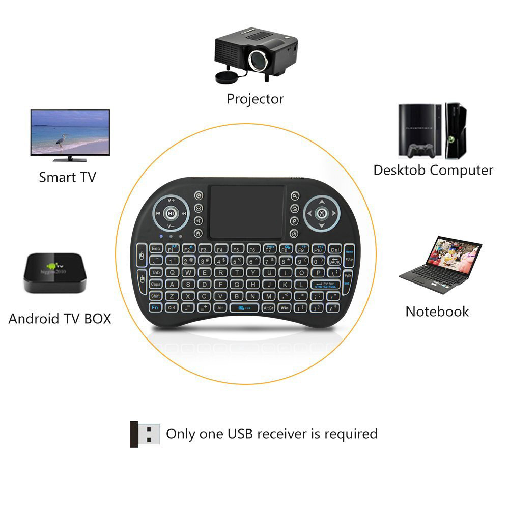 Mini-Funktastatur mit Hintergr – Gaming Keyboard And Mouse Combo Bewertung und Preis